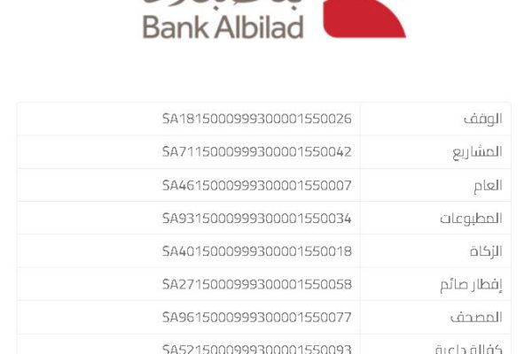 حسابات بنك البلاد حسابات بنك البلاد